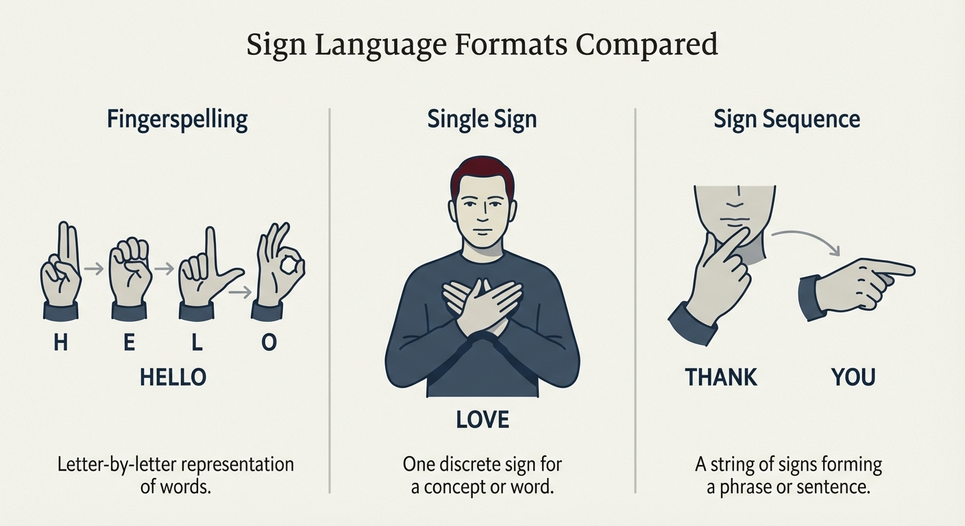 Beyond Words: Why Every Student Should Understand Sign Language